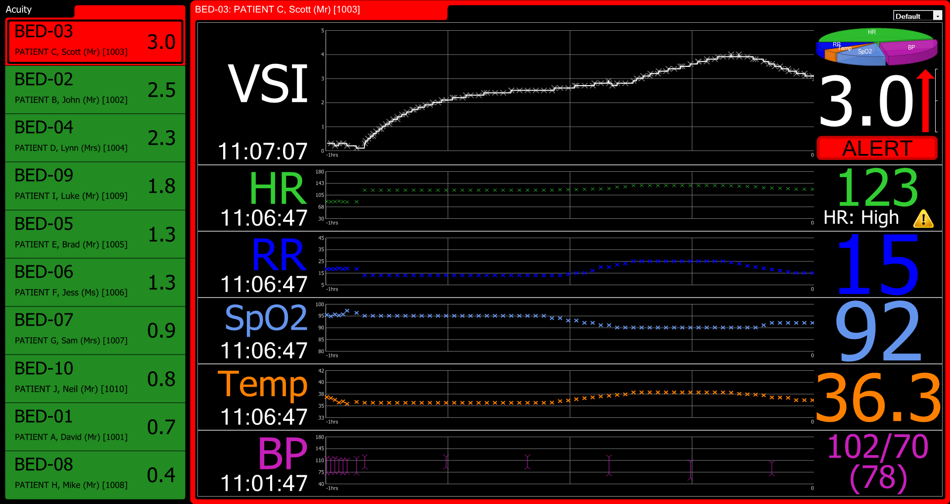 Visensia - Drill Down Display