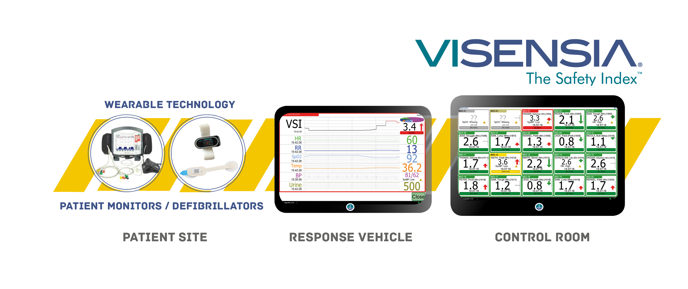 Visensia For Emergency Medical Services